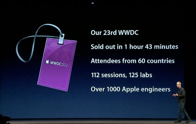 Le WWDC 2012 en chiffre