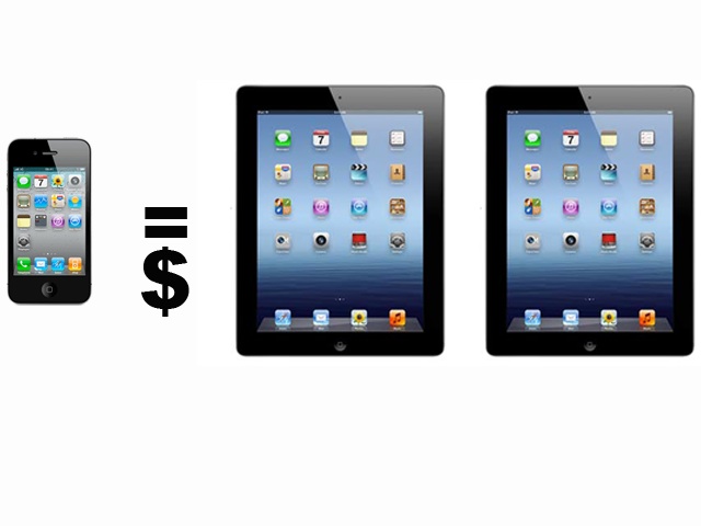 Apple fait autant de profits sur un iPhone que sur deux iPads
